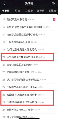 中国版 TIkTok「快手」の冬季五輪話題ランキング画像