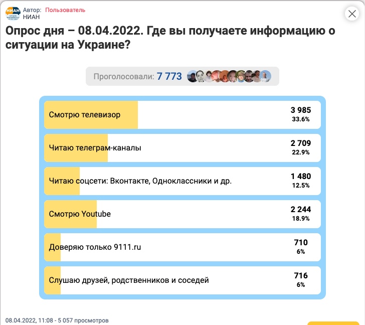2022/4/8ロシアの投票サイト「ウクライナの状況に関する情報はどこで入手する？」のアンケート結果画像