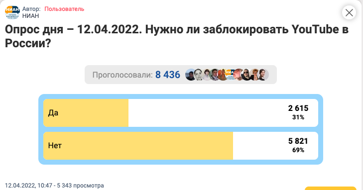 2022/4/12ロシアの投票サイト「ロシアでYouTubeをブロックする必要はある？」のアンケート結果画像