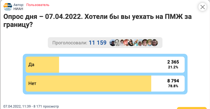 2022/4/7ロシアの投票サイト「永住のために海外に行きませんか？」のアンケート結果画像
