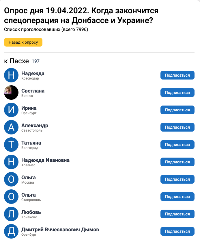 ロシアの投票サイト9111.ruに投稿しているロシア人のアカウント画像