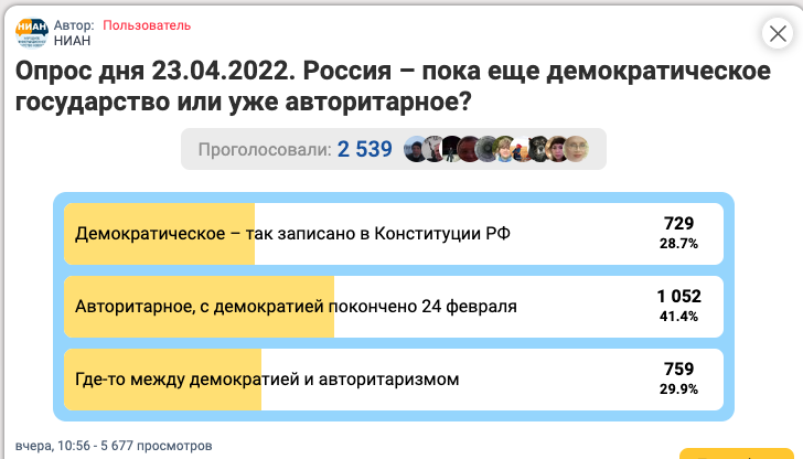 ロシアの投票サイト「ロシアはまだ民主主義国家？すでに権威主義国家？」のアンケート結果画像