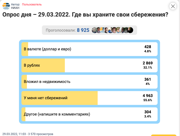 2022/3/29ロシアの投票サイト「どこに貯金している？」のアンケート結果画像