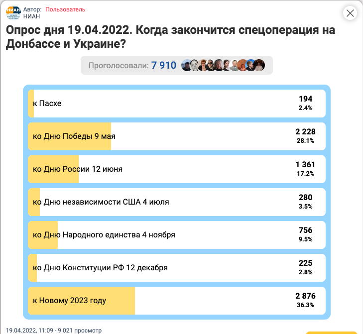 2022/4/19ロシアの投票サイト「ドンバスとウクライナでの特殊作戦はいつ終了する？」のアンケート結果画像