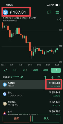 コインチェックで仮想通貨「SAND」50000円分を購入後の「SAND」レート画像（2022年5月26日(9：56)）